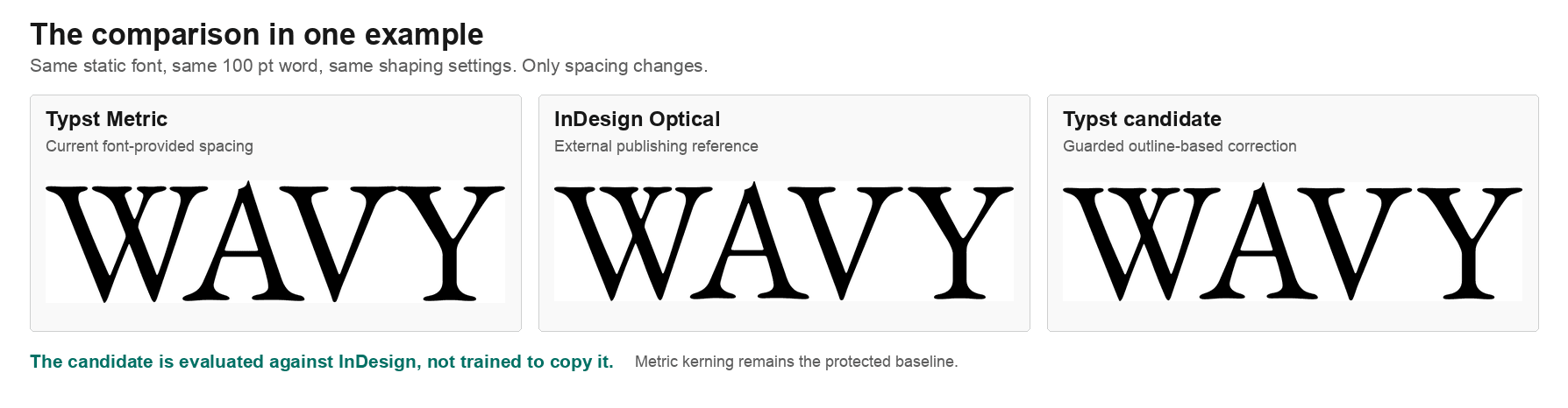 Ein Vergleich optischer Kerning-Ergebnisse für mehrere Schriftpaare